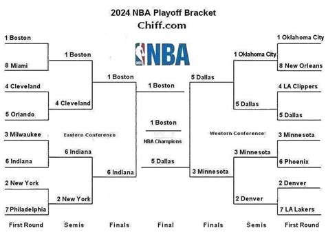 2024 NBA Playoff Matchups .